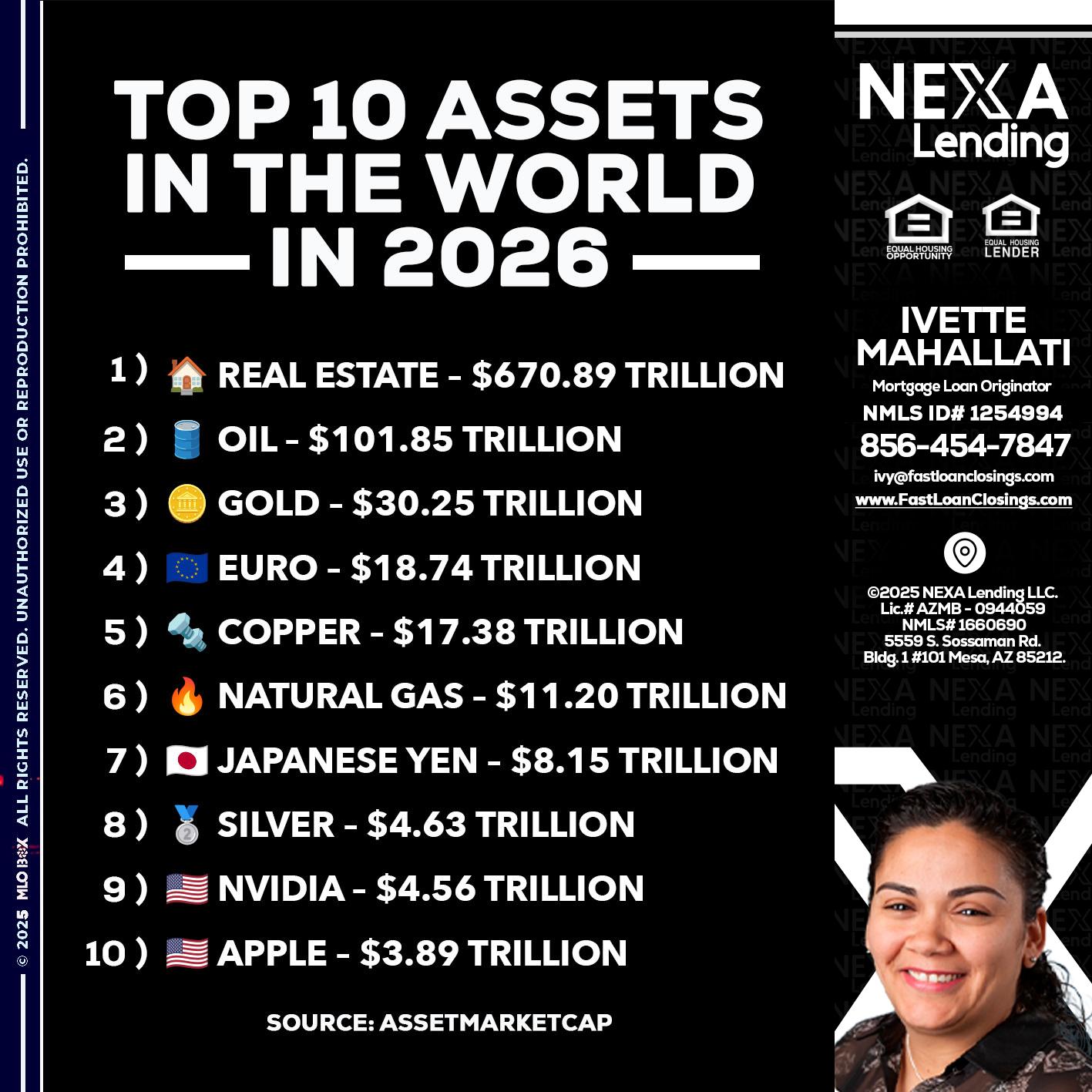 top 10 - Ivette Mahallati -Mortgage Loan Originator