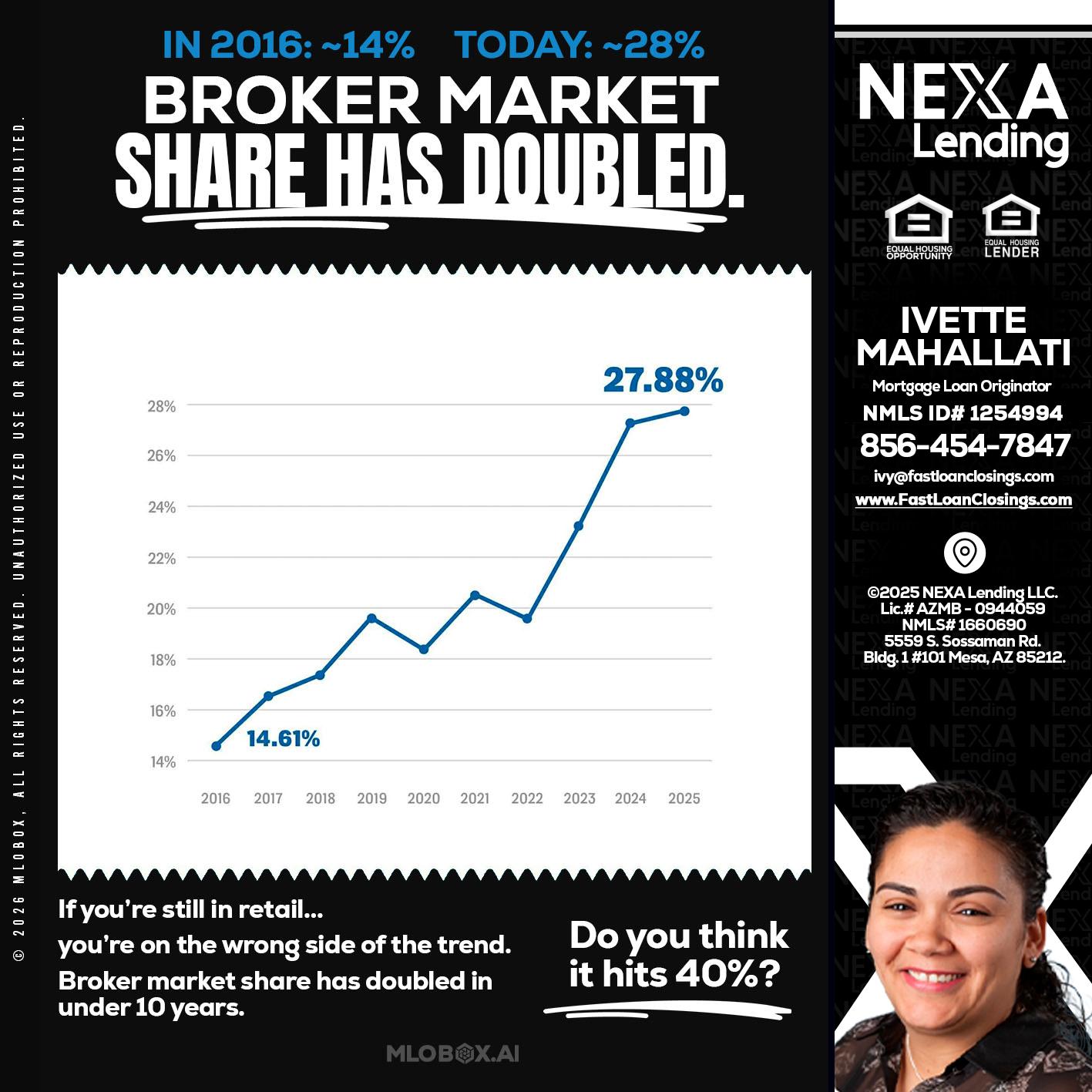 BROKER MARKET - Ivette Mahallati -Mortgage Loan Originator