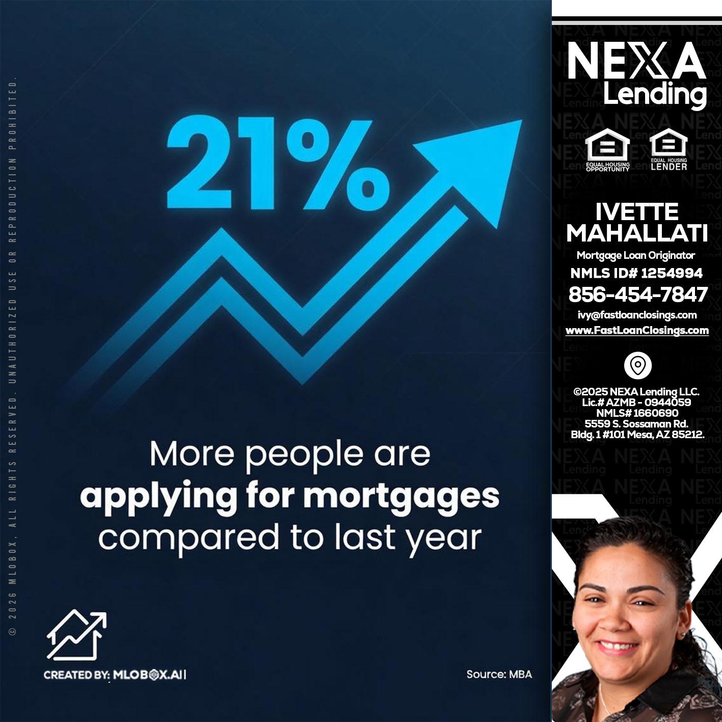 21% - Ivette Mahallati -Mortgage Loan Originator