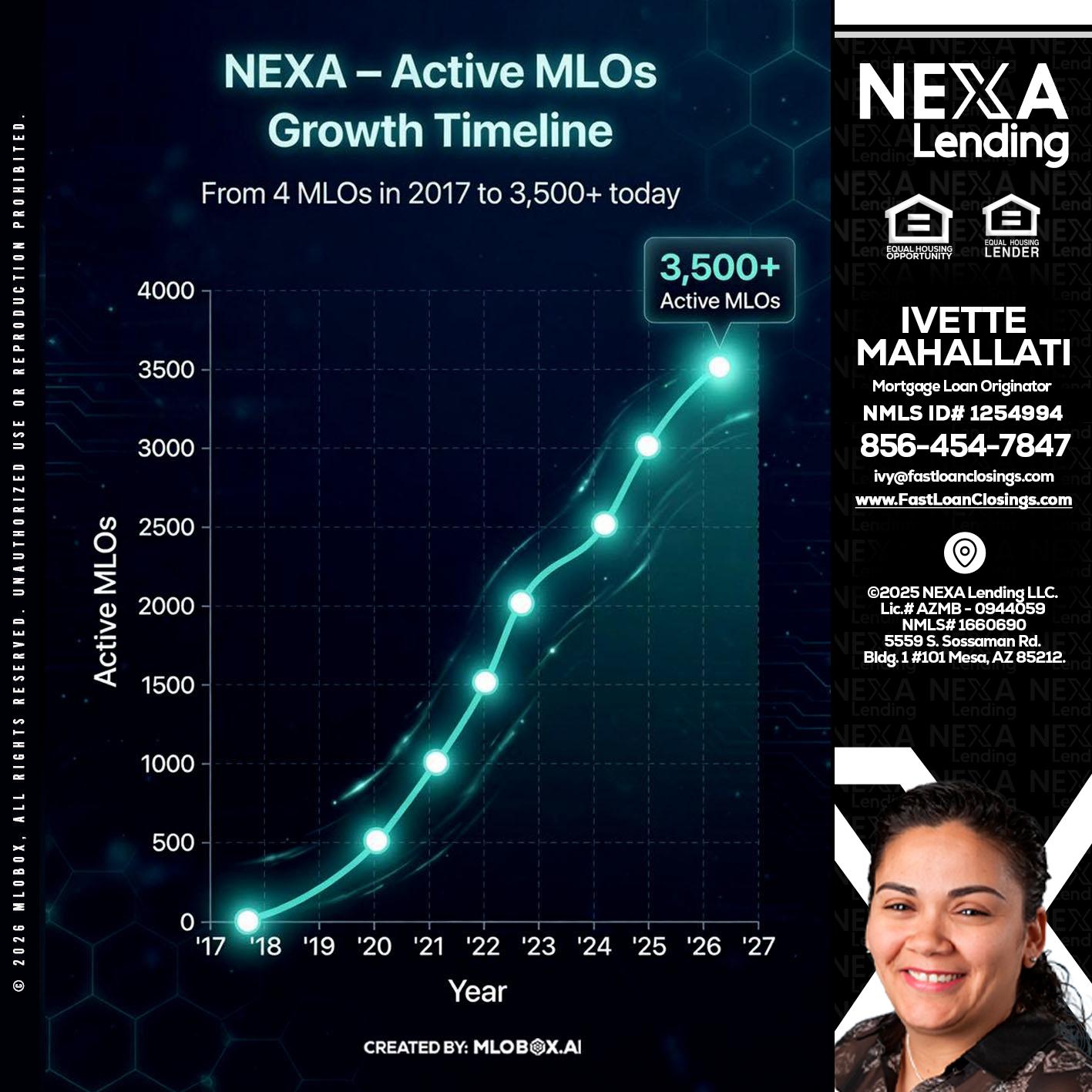 3500 MLOs - Ivette Mahallati -Mortgage Loan Originator
