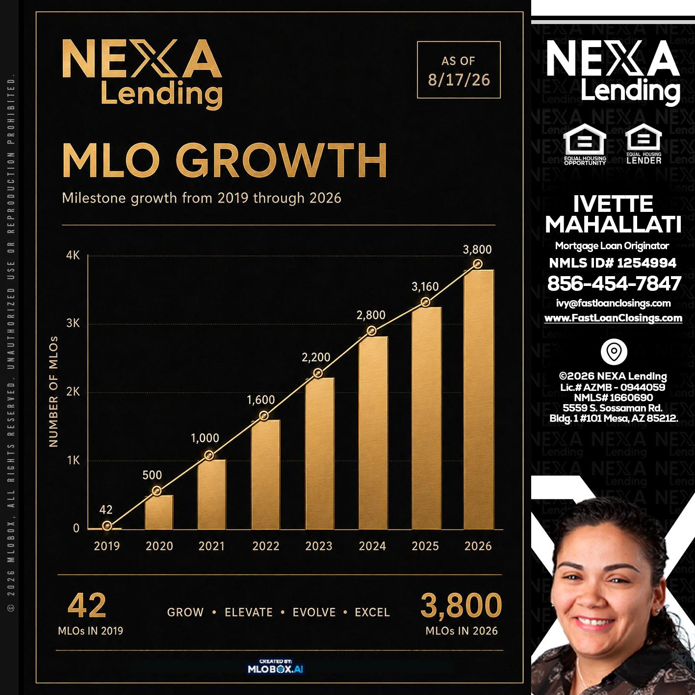 3800 MLOs - Ivette Mahallati -Mortgage Loan Originator